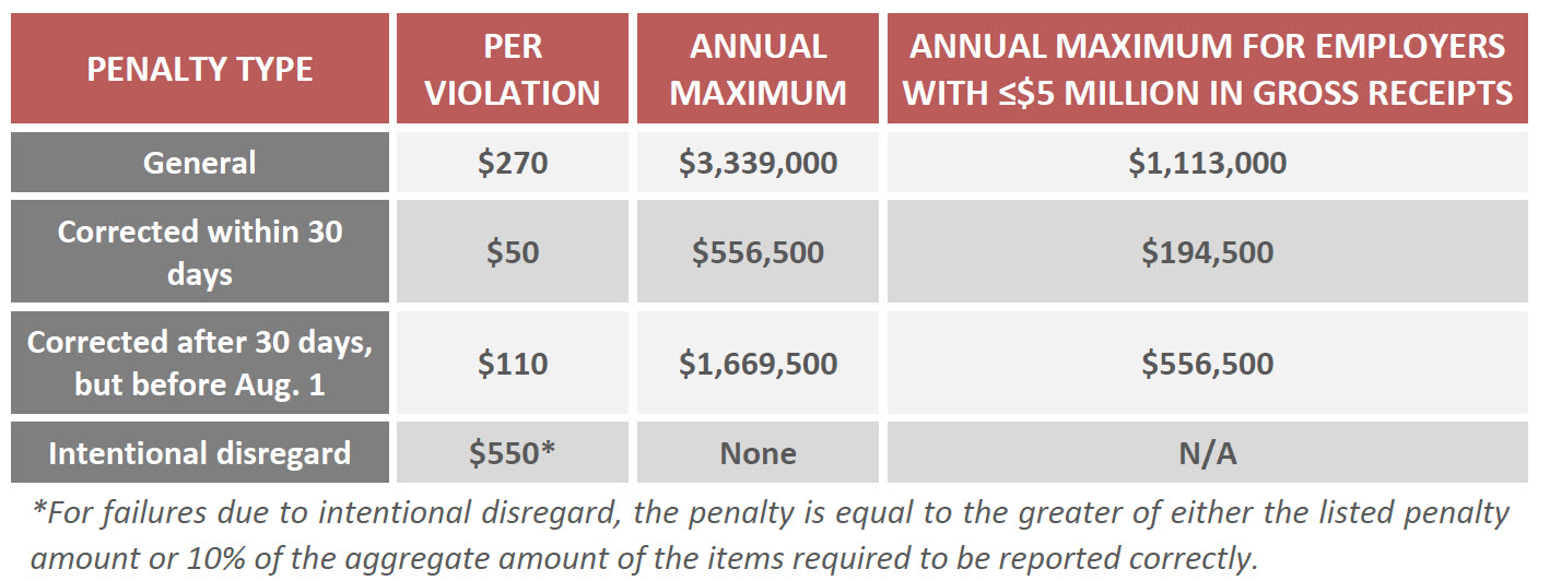 2020 compliance table