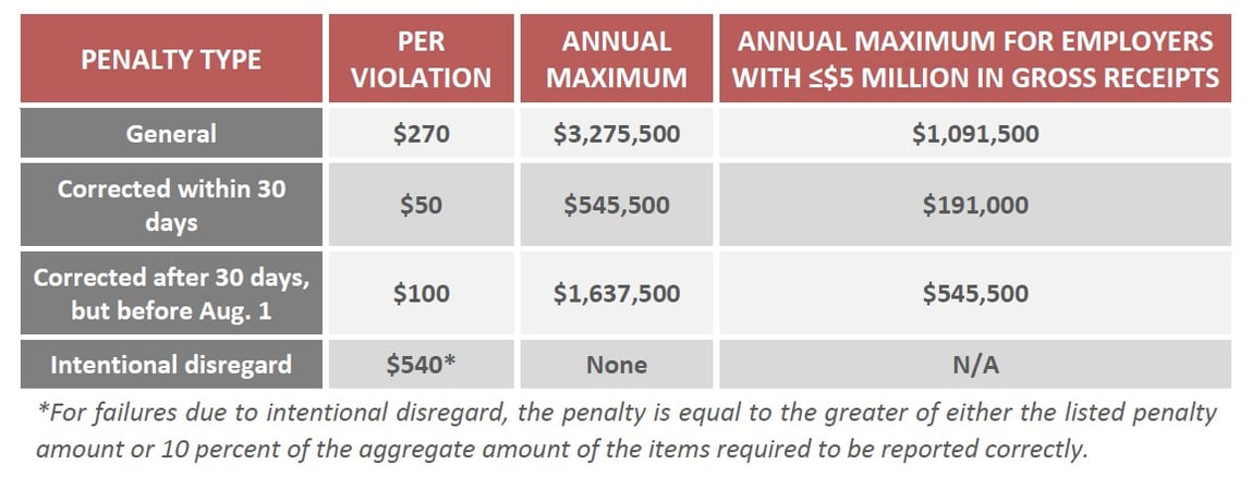 2019 compliance checklist chart