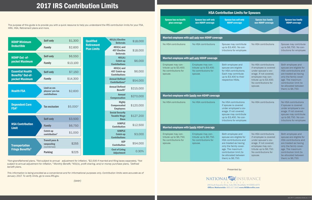 2017 IRS Contribution Limits - Page 1