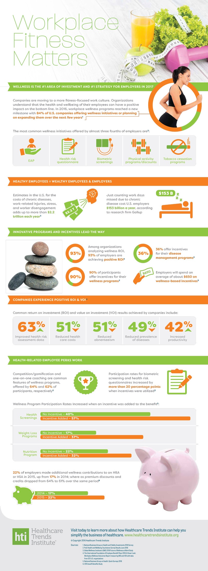 2017 is the Year of Wellness [Infographic]
