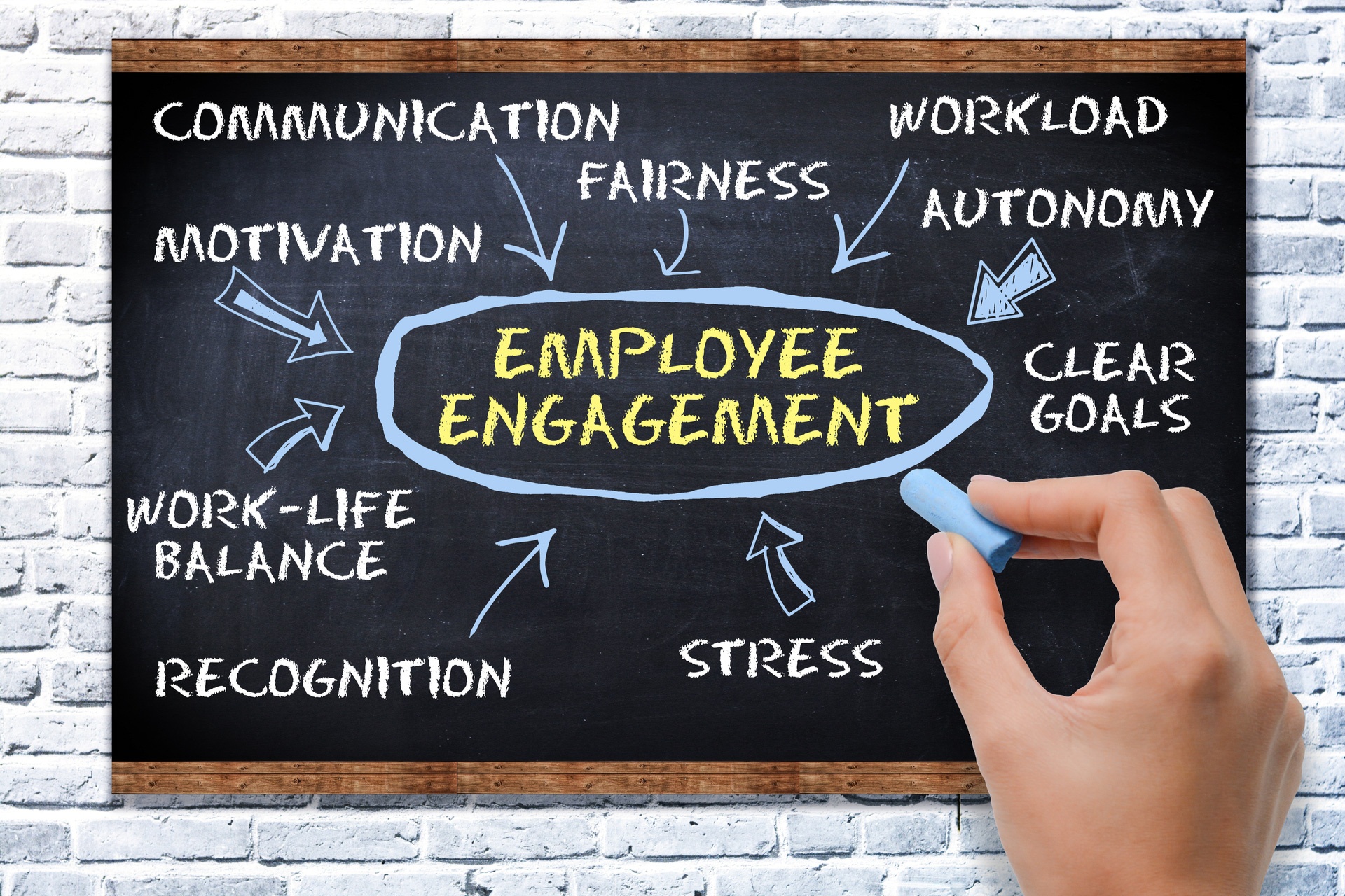 employee engagement trends