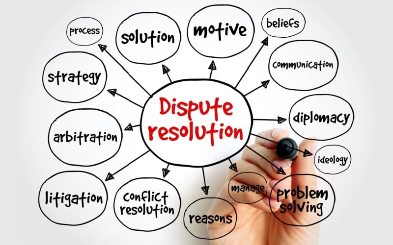 Dispute resolution mind map